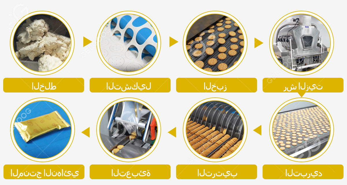 عملية إنتاج البسكويت