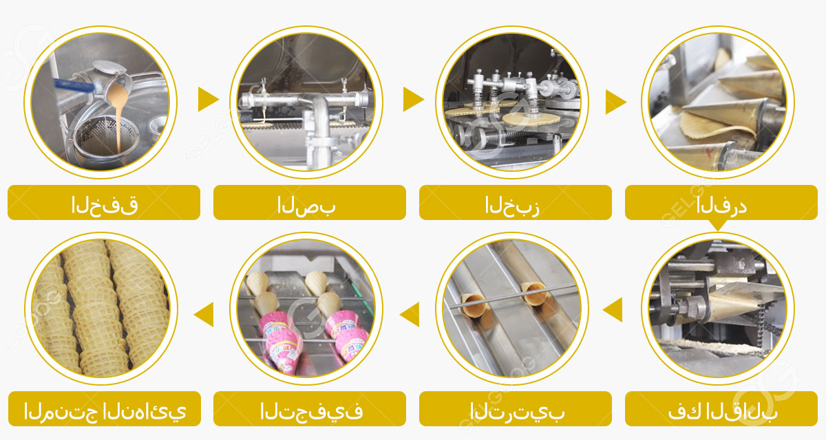 عملية إنتاج مخاريط الآيس كريم