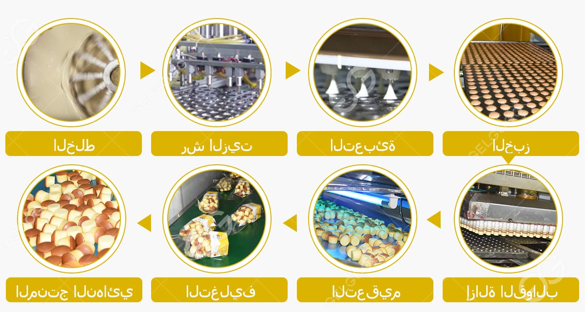 عملية إنتاج الكعك