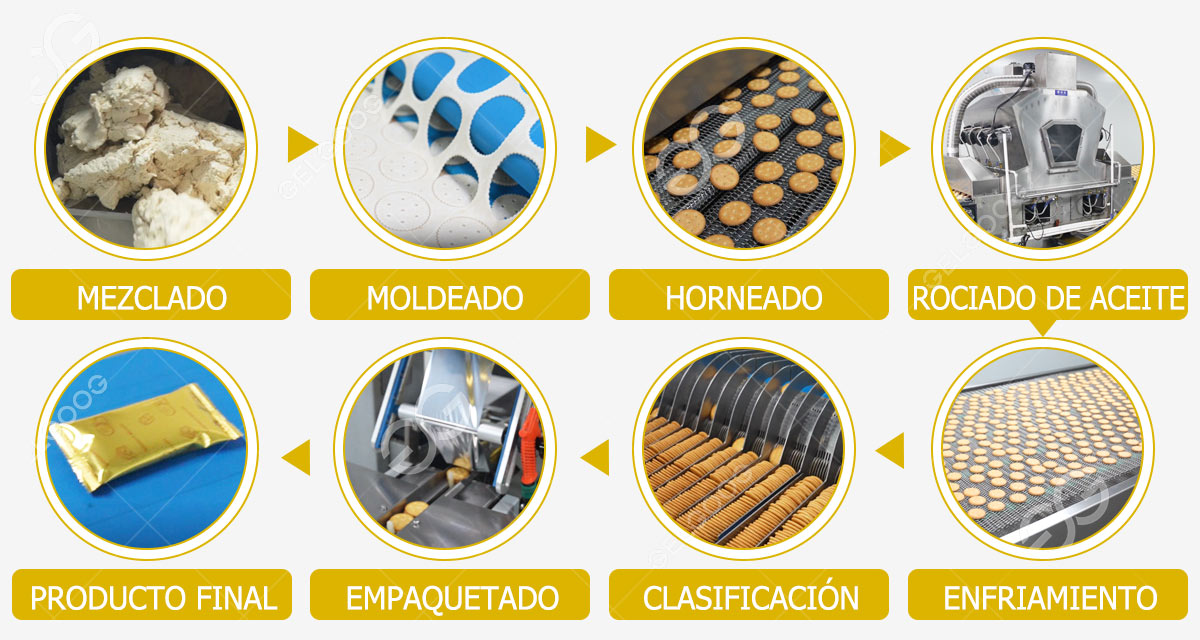 Proceso de producción de galletas