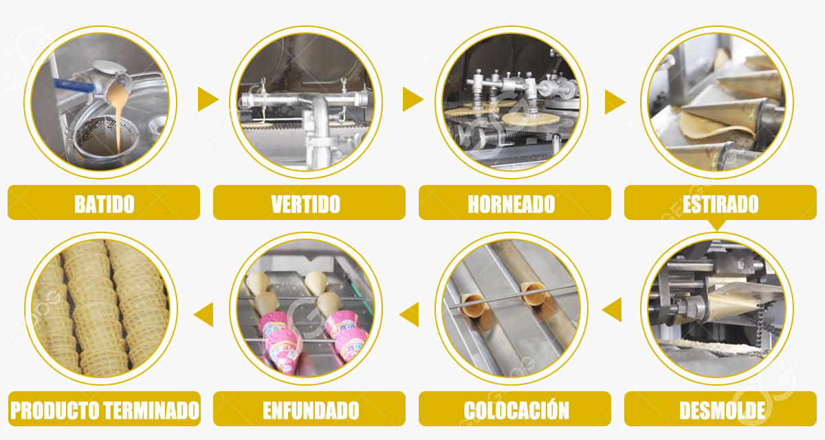 Proceso de producción de conos de helado