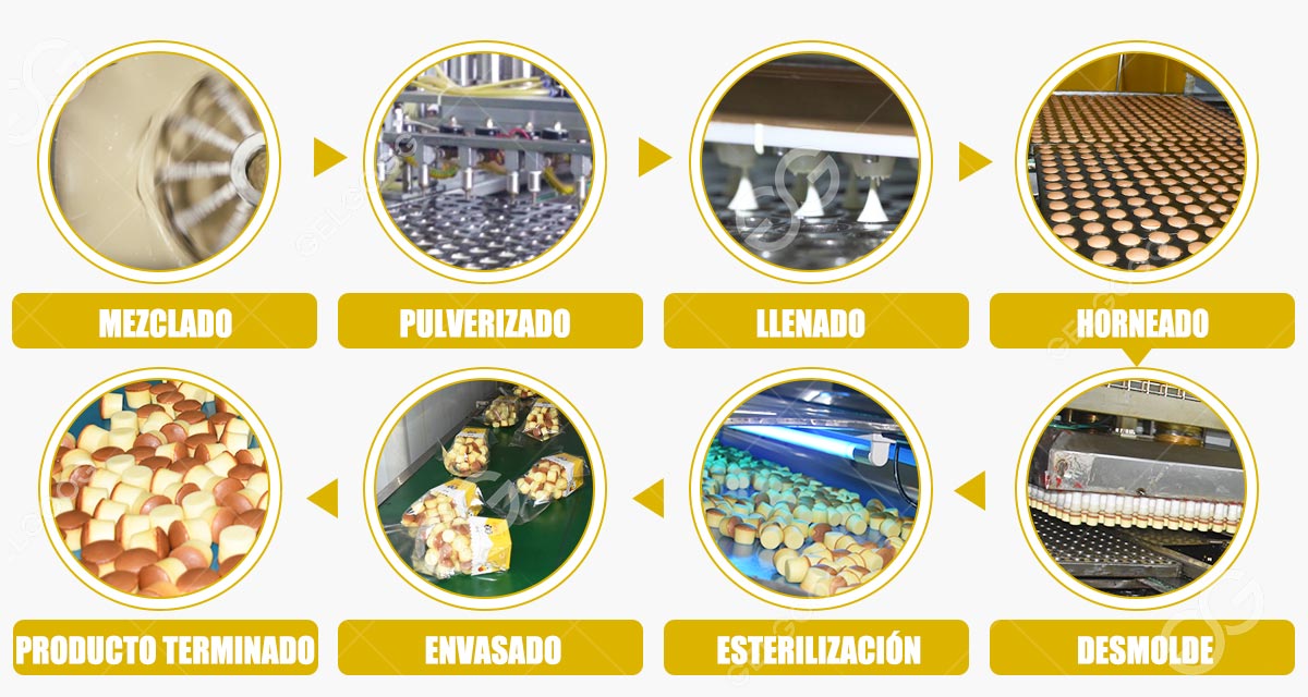 Proceso de elaboración de pasteles