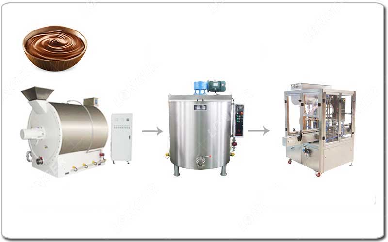 Processos de fabricação de pasta de chocolate.jpg