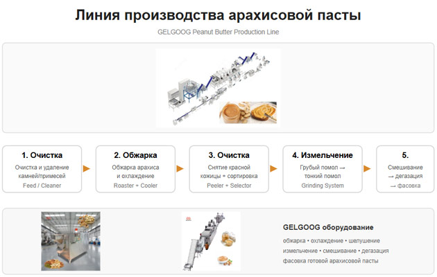 Технологический процесс производства арахисовой пасты