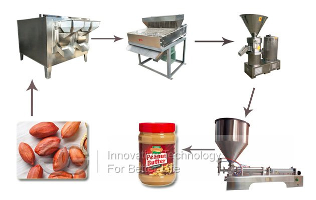 Small Scale Peanut Butter Production Line 100KG/H