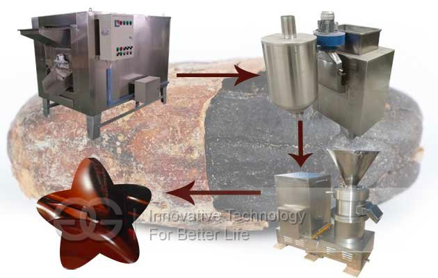 Commercial Cocoa Butter Production Line|Cocoa Bean Butter Grinder