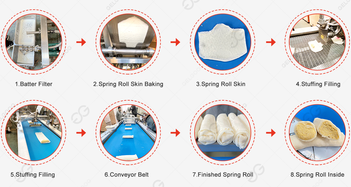 spring roll production process