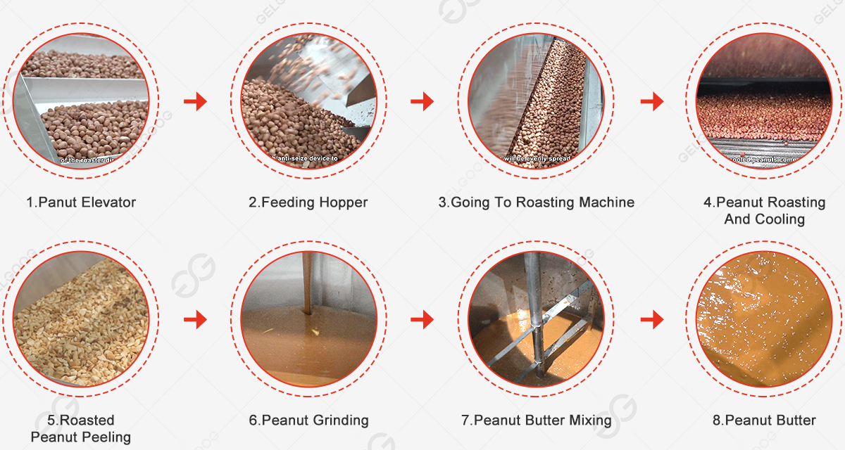 peanut butter production process