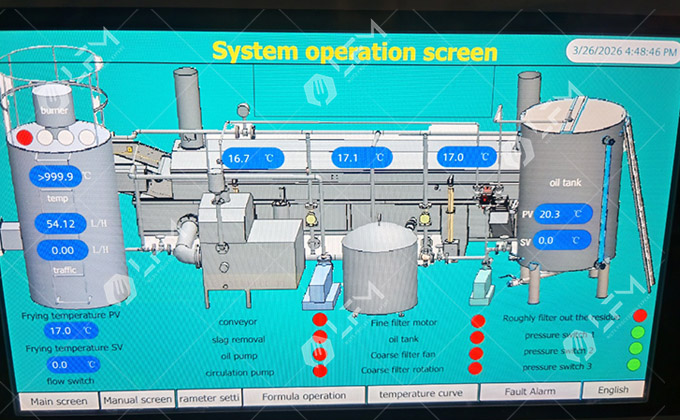 Multi-Language Support for Barrier-Free Communication