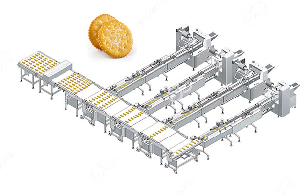 Complete Biscuit Packaging Line