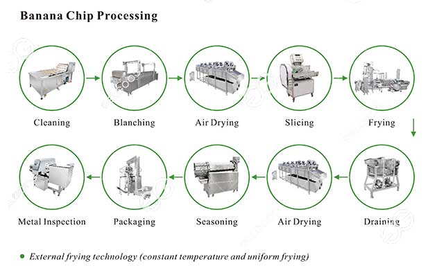 plantain chips frying machine