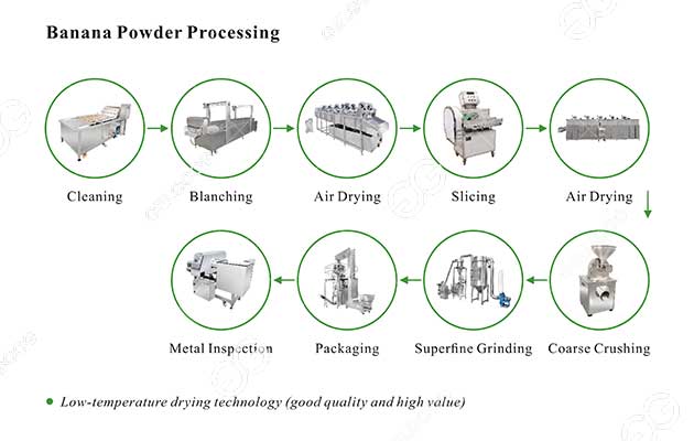 banana flour processing