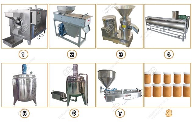 peanut butter production line flow chart