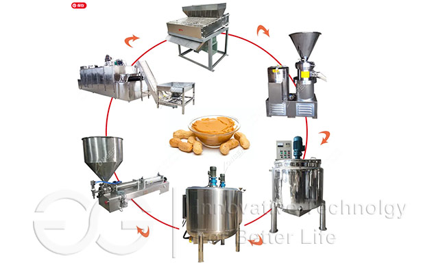 peanut butter maker.jpg
