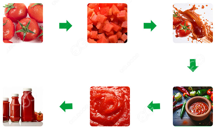 tomato sauce processing steps