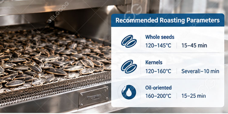 Recommended parameters for roasting sunflower seeds